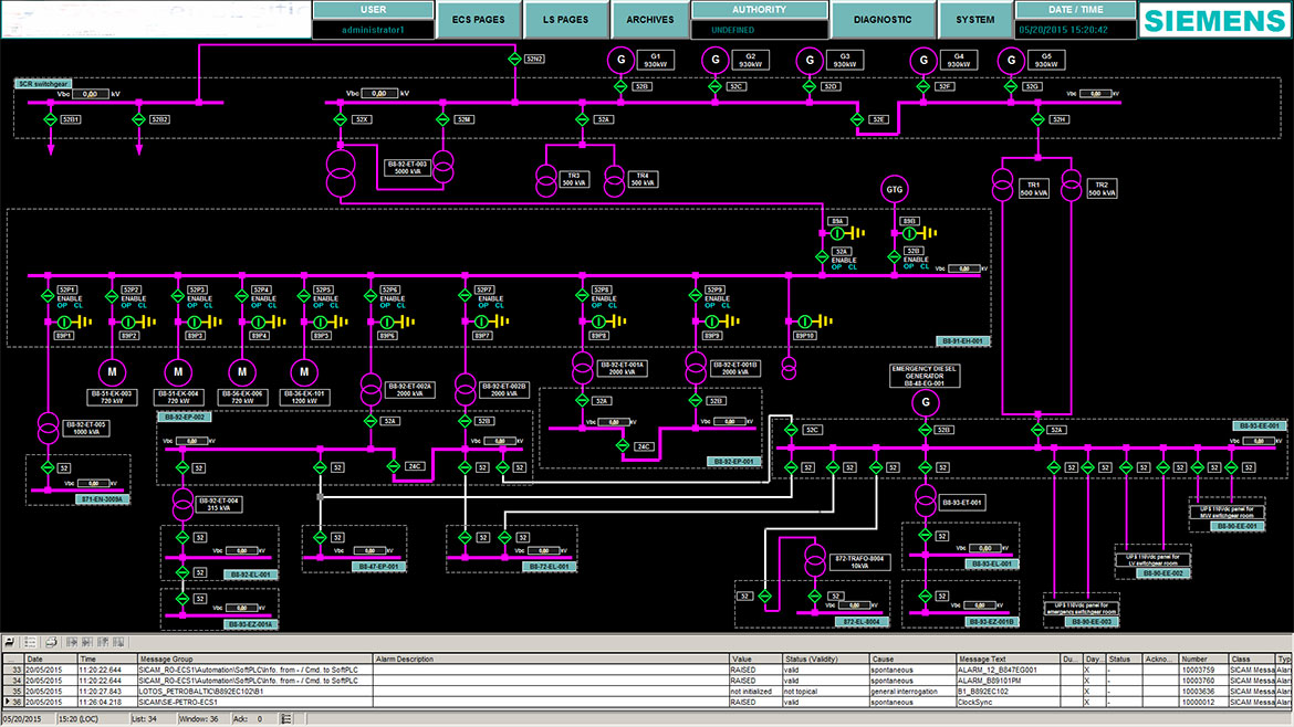 SCADA - Sistemi di gestione e distribuzione energia